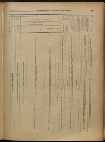 Verordnungs-Blatt für Eisenbahnen und Schiffahrt: Veröffentlichungen in Tarif- und Transport-Angelegenheiten 19010105 Seite: 13