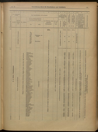 Verordnungs-Blatt für Eisenbahnen und Schiffahrt: Veröffentlichungen in Tarif- und Transport-Angelegenheiten 19010105 Seite: 15