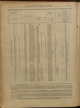 Verordnungs-Blatt für Eisenbahnen und Schiffahrt: Veröffentlichungen in Tarif- und Transport-Angelegenheiten 19010105 Seite: 16