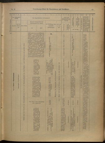 Verordnungs-Blatt für Eisenbahnen und Schiffahrt: Veröffentlichungen in Tarif- und Transport-Angelegenheiten 19010105 Seite: 21