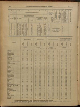 Verordnungs-Blatt für Eisenbahnen und Schiffahrt: Veröffentlichungen in Tarif- und Transport-Angelegenheiten 19010105 Seite: 22