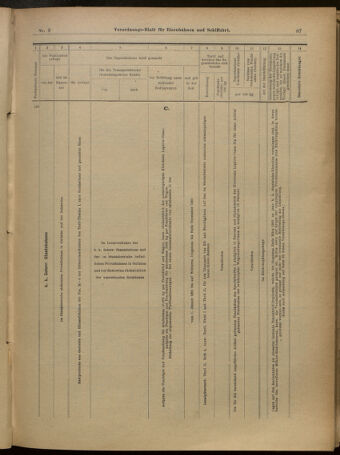 Verordnungs-Blatt für Eisenbahnen und Schiffahrt: Veröffentlichungen in Tarif- und Transport-Angelegenheiten 19010105 Seite: 23