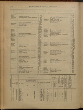 Verordnungs-Blatt für Eisenbahnen und Schiffahrt: Veröffentlichungen in Tarif- und Transport-Angelegenheiten 19010105 Seite: 24