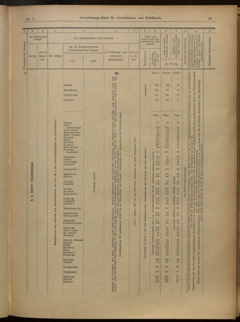 Verordnungs-Blatt für Eisenbahnen und Schiffahrt: Veröffentlichungen in Tarif- und Transport-Angelegenheiten 19010105 Seite: 25