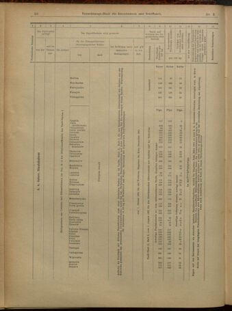 Verordnungs-Blatt für Eisenbahnen und Schiffahrt: Veröffentlichungen in Tarif- und Transport-Angelegenheiten 19010105 Seite: 26