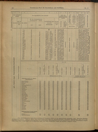 Verordnungs-Blatt für Eisenbahnen und Schiffahrt: Veröffentlichungen in Tarif- und Transport-Angelegenheiten 19010105 Seite: 28