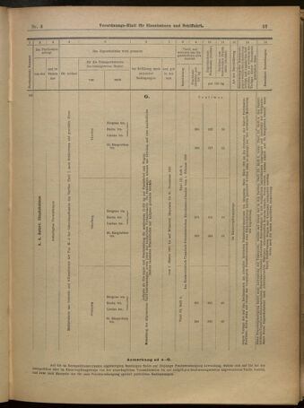 Verordnungs-Blatt für Eisenbahnen und Schiffahrt: Veröffentlichungen in Tarif- und Transport-Angelegenheiten 19010105 Seite: 29