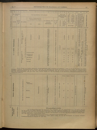 Verordnungs-Blatt für Eisenbahnen und Schiffahrt: Veröffentlichungen in Tarif- und Transport-Angelegenheiten 19010105 Seite: 31