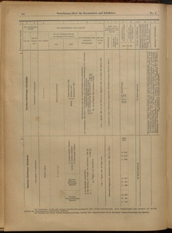 Verordnungs-Blatt für Eisenbahnen und Schiffahrt: Veröffentlichungen in Tarif- und Transport-Angelegenheiten 19010105 Seite: 32