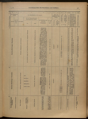 Verordnungs-Blatt für Eisenbahnen und Schiffahrt: Veröffentlichungen in Tarif- und Transport-Angelegenheiten 19010105 Seite: 33