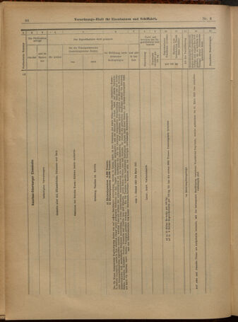 Verordnungs-Blatt für Eisenbahnen und Schiffahrt: Veröffentlichungen in Tarif- und Transport-Angelegenheiten 19010105 Seite: 34