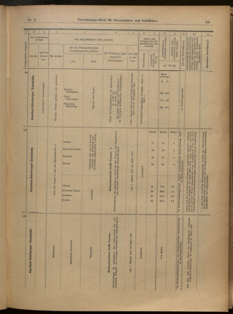 Verordnungs-Blatt für Eisenbahnen und Schiffahrt: Veröffentlichungen in Tarif- und Transport-Angelegenheiten 19010105 Seite: 35