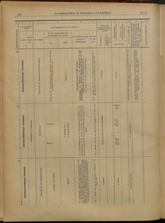 Verordnungs-Blatt für Eisenbahnen und Schiffahrt: Veröffentlichungen in Tarif- und Transport-Angelegenheiten 19010105 Seite: 36