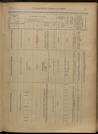 Verordnungs-Blatt für Eisenbahnen und Schiffahrt: Veröffentlichungen in Tarif- und Transport-Angelegenheiten 19010105 Seite: 39