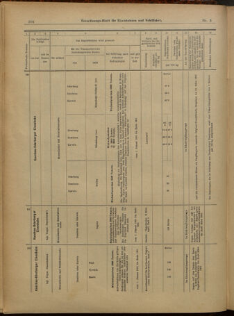 Verordnungs-Blatt für Eisenbahnen und Schiffahrt: Veröffentlichungen in Tarif- und Transport-Angelegenheiten 19010105 Seite: 40