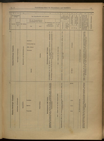 Verordnungs-Blatt für Eisenbahnen und Schiffahrt: Veröffentlichungen in Tarif- und Transport-Angelegenheiten 19010105 Seite: 41