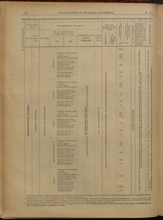 Verordnungs-Blatt für Eisenbahnen und Schiffahrt: Veröffentlichungen in Tarif- und Transport-Angelegenheiten 19010105 Seite: 42