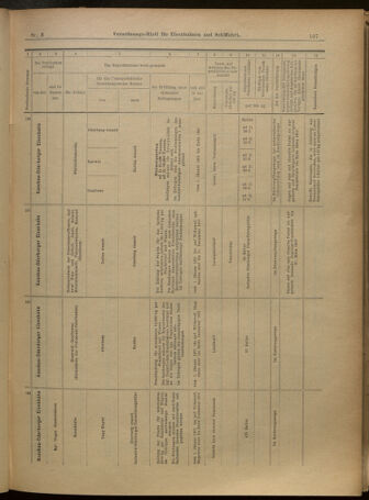 Verordnungs-Blatt für Eisenbahnen und Schiffahrt: Veröffentlichungen in Tarif- und Transport-Angelegenheiten 19010105 Seite: 43