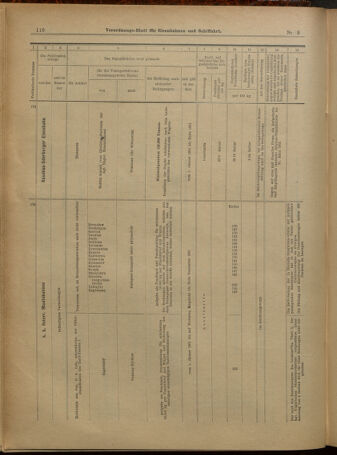 Verordnungs-Blatt für Eisenbahnen und Schiffahrt: Veröffentlichungen in Tarif- und Transport-Angelegenheiten 19010105 Seite: 46