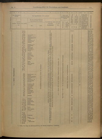 Verordnungs-Blatt für Eisenbahnen und Schiffahrt: Veröffentlichungen in Tarif- und Transport-Angelegenheiten 19010105 Seite: 47