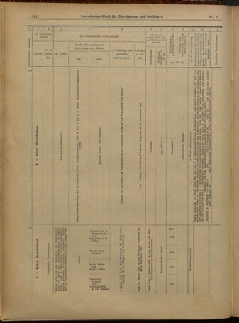 Verordnungs-Blatt für Eisenbahnen und Schiffahrt: Veröffentlichungen in Tarif- und Transport-Angelegenheiten 19010105 Seite: 48