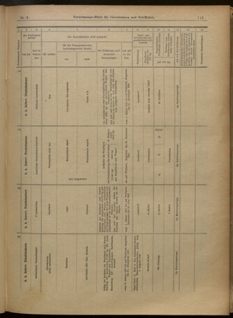 Verordnungs-Blatt für Eisenbahnen und Schiffahrt: Veröffentlichungen in Tarif- und Transport-Angelegenheiten 19010105 Seite: 49