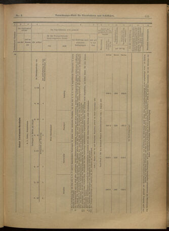 Verordnungs-Blatt für Eisenbahnen und Schiffahrt: Veröffentlichungen in Tarif- und Transport-Angelegenheiten 19010105 Seite: 51