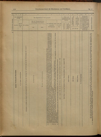 Verordnungs-Blatt für Eisenbahnen und Schiffahrt: Veröffentlichungen in Tarif- und Transport-Angelegenheiten 19010105 Seite: 52