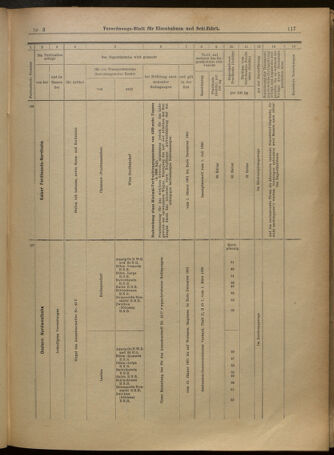 Verordnungs-Blatt für Eisenbahnen und Schiffahrt: Veröffentlichungen in Tarif- und Transport-Angelegenheiten 19010105 Seite: 53