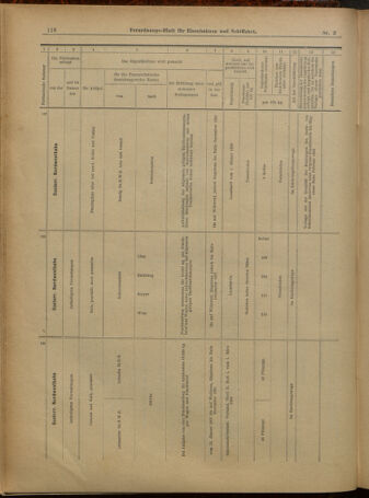 Verordnungs-Blatt für Eisenbahnen und Schiffahrt: Veröffentlichungen in Tarif- und Transport-Angelegenheiten 19010105 Seite: 54