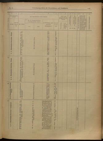 Verordnungs-Blatt für Eisenbahnen und Schiffahrt: Veröffentlichungen in Tarif- und Transport-Angelegenheiten 19010105 Seite: 55