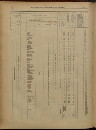 Verordnungs-Blatt für Eisenbahnen und Schiffahrt: Veröffentlichungen in Tarif- und Transport-Angelegenheiten 19010108 Seite: 10