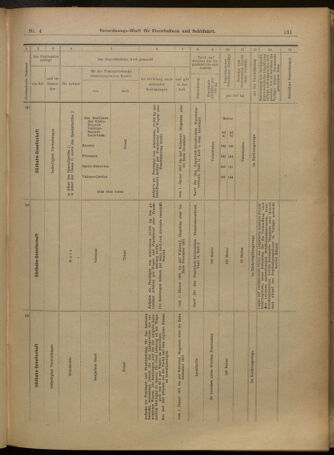 Verordnungs-Blatt für Eisenbahnen und Schiffahrt: Veröffentlichungen in Tarif- und Transport-Angelegenheiten 19010108 Seite: 11