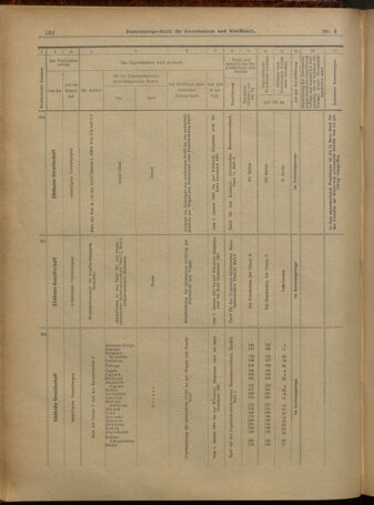 Verordnungs-Blatt für Eisenbahnen und Schiffahrt: Veröffentlichungen in Tarif- und Transport-Angelegenheiten 19010108 Seite: 12