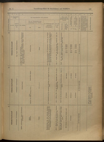 Verordnungs-Blatt für Eisenbahnen und Schiffahrt: Veröffentlichungen in Tarif- und Transport-Angelegenheiten 19010108 Seite: 13