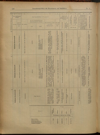 Verordnungs-Blatt für Eisenbahnen und Schiffahrt: Veröffentlichungen in Tarif- und Transport-Angelegenheiten 19010108 Seite: 16