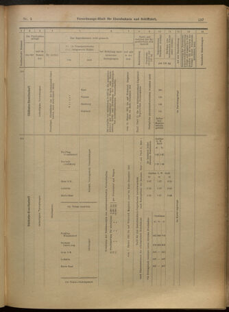 Verordnungs-Blatt für Eisenbahnen und Schiffahrt: Veröffentlichungen in Tarif- und Transport-Angelegenheiten 19010108 Seite: 17