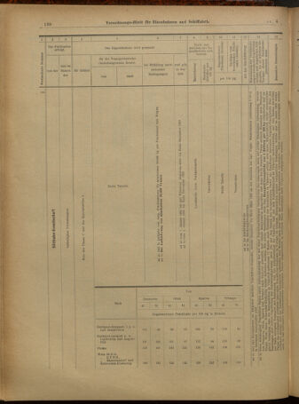 Verordnungs-Blatt für Eisenbahnen und Schiffahrt: Veröffentlichungen in Tarif- und Transport-Angelegenheiten 19010108 Seite: 18