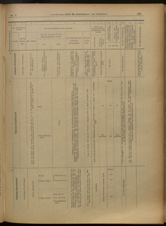 Verordnungs-Blatt für Eisenbahnen und Schiffahrt: Veröffentlichungen in Tarif- und Transport-Angelegenheiten 19010108 Seite: 19