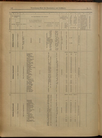 Verordnungs-Blatt für Eisenbahnen und Schiffahrt: Veröffentlichungen in Tarif- und Transport-Angelegenheiten 19010108 Seite: 20