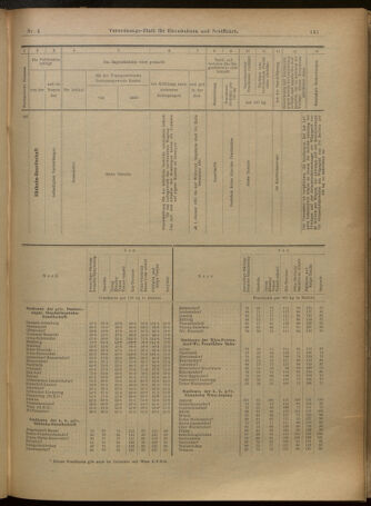 Verordnungs-Blatt für Eisenbahnen und Schiffahrt: Veröffentlichungen in Tarif- und Transport-Angelegenheiten 19010108 Seite: 21