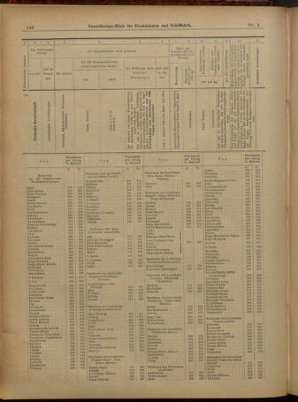 Verordnungs-Blatt für Eisenbahnen und Schiffahrt: Veröffentlichungen in Tarif- und Transport-Angelegenheiten 19010108 Seite: 22