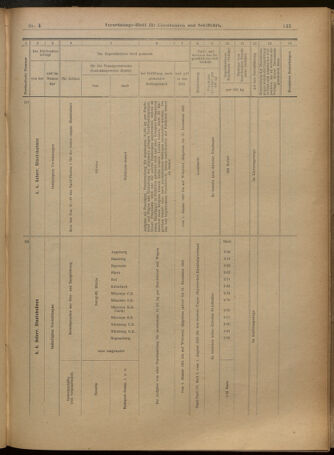 Verordnungs-Blatt für Eisenbahnen und Schiffahrt: Veröffentlichungen in Tarif- und Transport-Angelegenheiten 19010108 Seite: 25