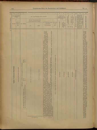 Verordnungs-Blatt für Eisenbahnen und Schiffahrt: Veröffentlichungen in Tarif- und Transport-Angelegenheiten 19010108 Seite: 28