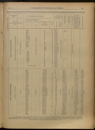 Verordnungs-Blatt für Eisenbahnen und Schiffahrt: Veröffentlichungen in Tarif- und Transport-Angelegenheiten 19010108 Seite: 29