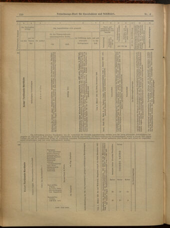 Verordnungs-Blatt für Eisenbahnen und Schiffahrt: Veröffentlichungen in Tarif- und Transport-Angelegenheiten 19010108 Seite: 30