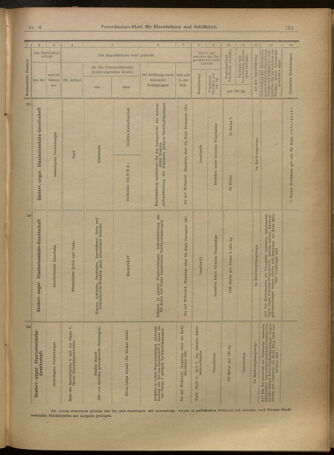 Verordnungs-Blatt für Eisenbahnen und Schiffahrt: Veröffentlichungen in Tarif- und Transport-Angelegenheiten 19010108 Seite: 31