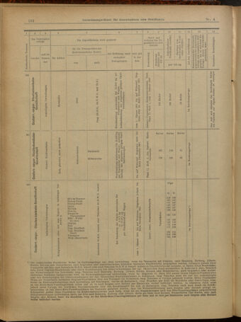 Verordnungs-Blatt für Eisenbahnen und Schiffahrt: Veröffentlichungen in Tarif- und Transport-Angelegenheiten 19010108 Seite: 32