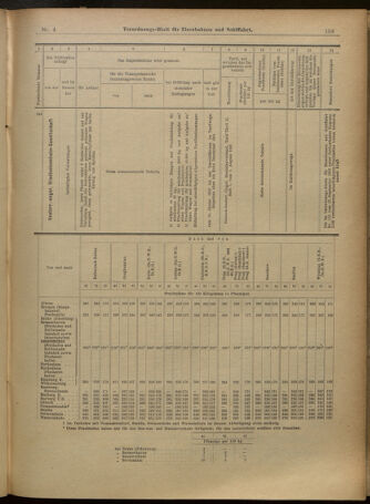 Verordnungs-Blatt für Eisenbahnen und Schiffahrt: Veröffentlichungen in Tarif- und Transport-Angelegenheiten 19010108 Seite: 33