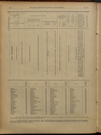 Verordnungs-Blatt für Eisenbahnen und Schiffahrt: Veröffentlichungen in Tarif- und Transport-Angelegenheiten 19010108 Seite: 34